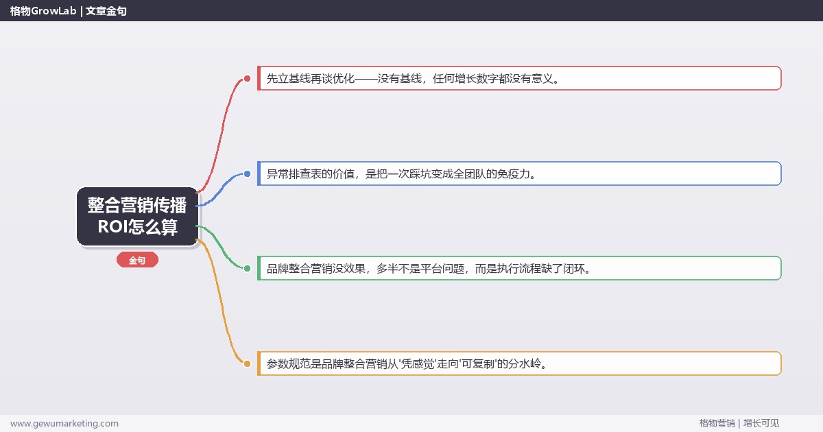 整合营销传播ROI怎么算：从0到1的完整落地执行手册（步骤/参数/工具/排查）
