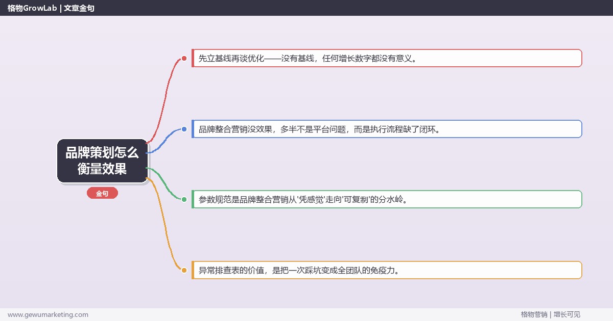 品牌策划怎么衡量效果：从0到1的完整落地执行手册（步骤/参数/工具/排查）