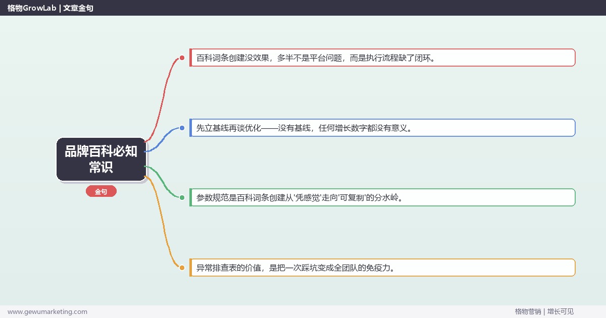 品牌百科必知常识：从0到1的完整落地执行手册（步骤/参数/工具/排查）