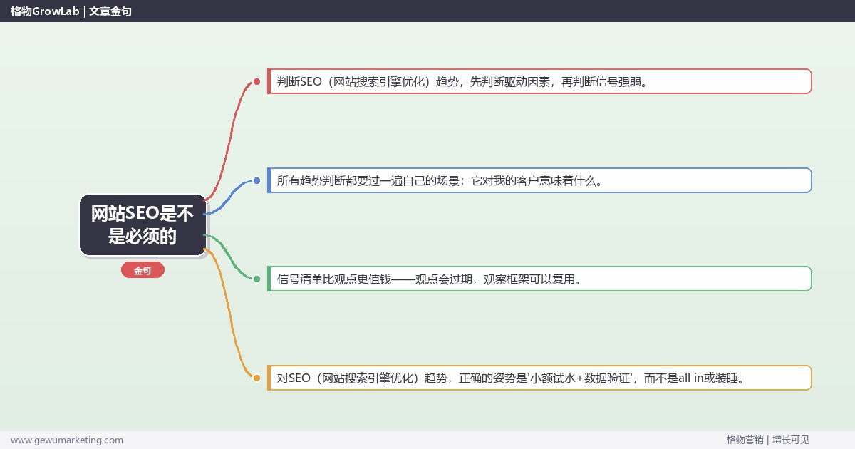 网站SEO是不是必须的：趋势研判与应对策略（信号+场景+决策框架）