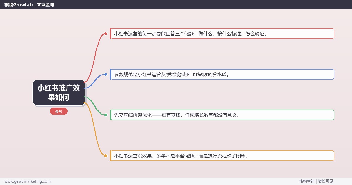 小红书推广效果如何：从0到1的完整落地执行手册（步骤/参数/工具/排查）