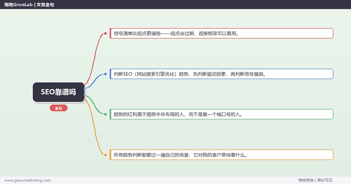 SEO靠谱吗：趋势研判与应对策略（信号+场景+决策框架）