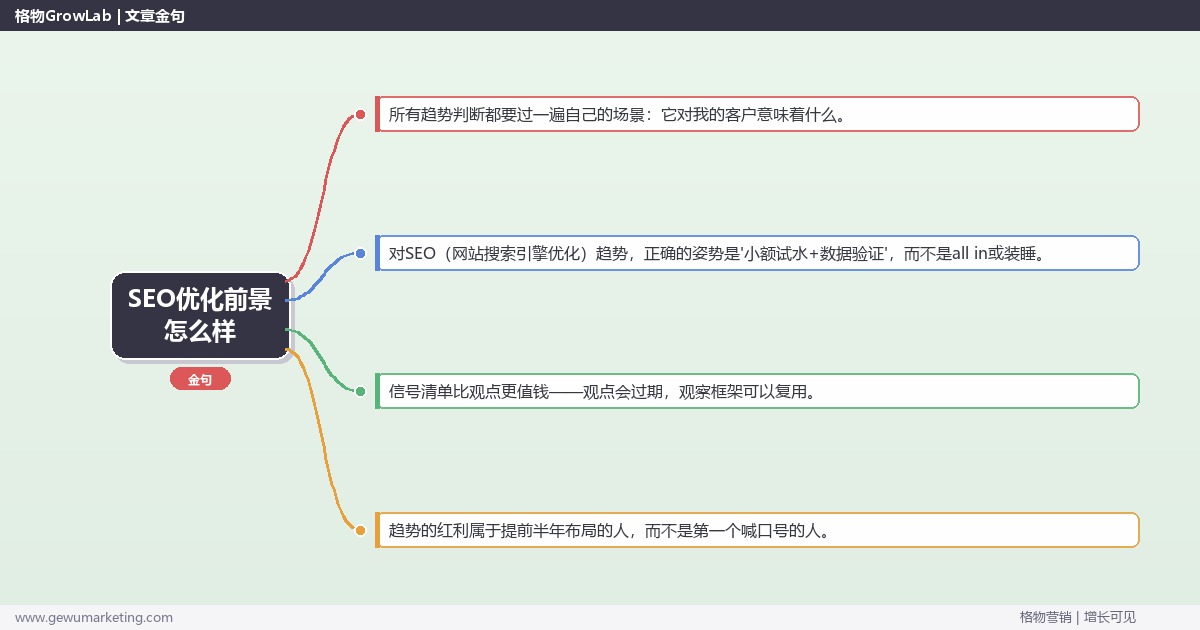 SEO优化前景怎么样：趋势研判与应对策略（信号+场景+决策框架）