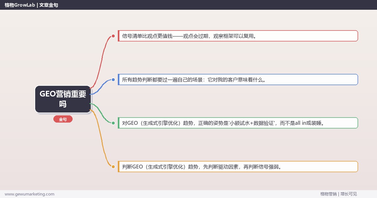 GEO营销重要吗：趋势研判与应对策略（信号+场景+决策框架）