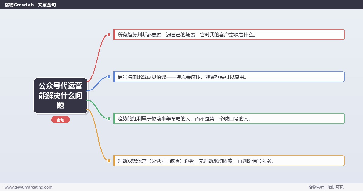 公众号代运营能解决什么问题：趋势研判与应对策略（信号+场景+决策框架）