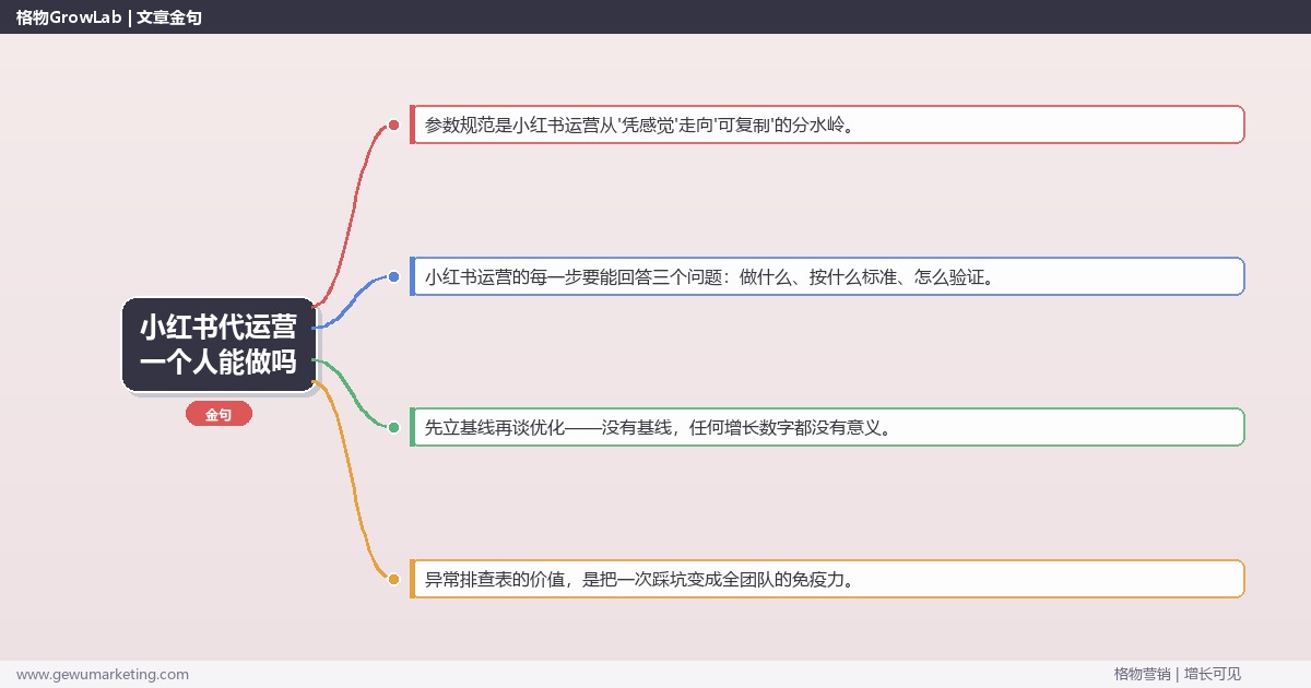 小红书代运营一个人能做吗：从0到1的完整落地执行手册（步骤/参数/工具/排查）