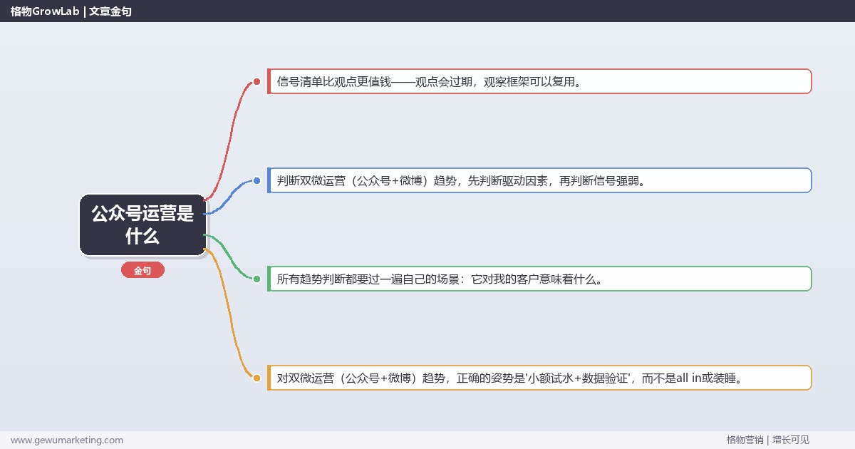 公众号运营是什么：趋势研判与应对策略（信号+场景+决策框架）