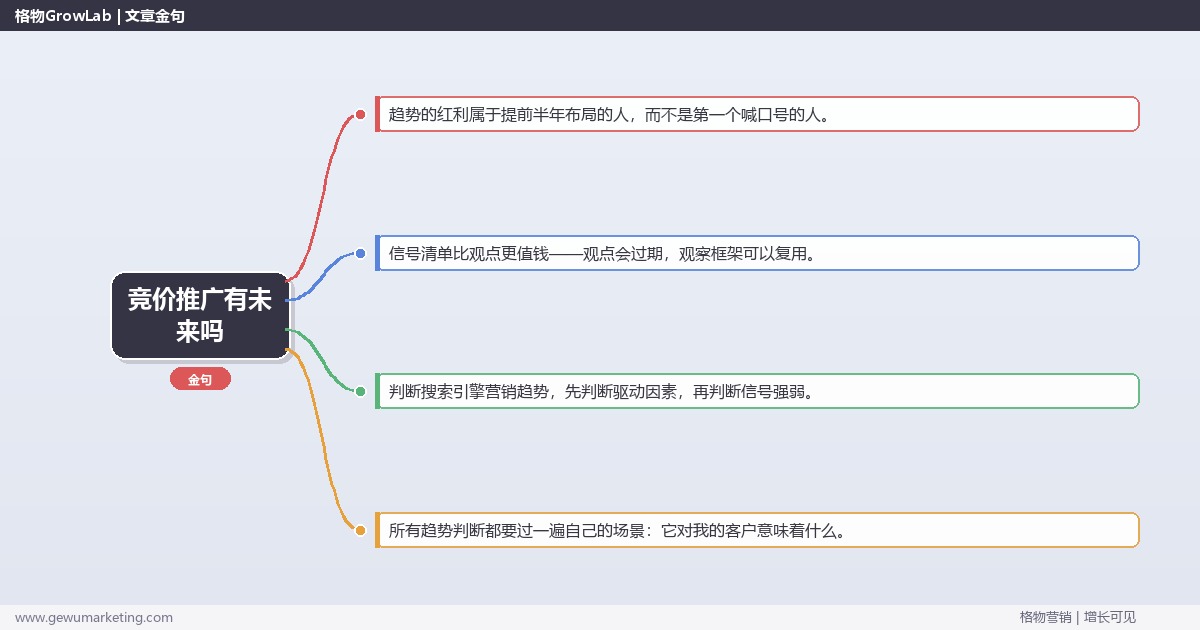 竞价推广有未来吗：趋势研判与应对策略（信号+场景+决策框架）