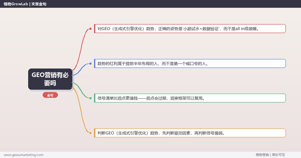 GEO营销有必要吗：趋势研判与应对策略（信号+场景+决策框架）