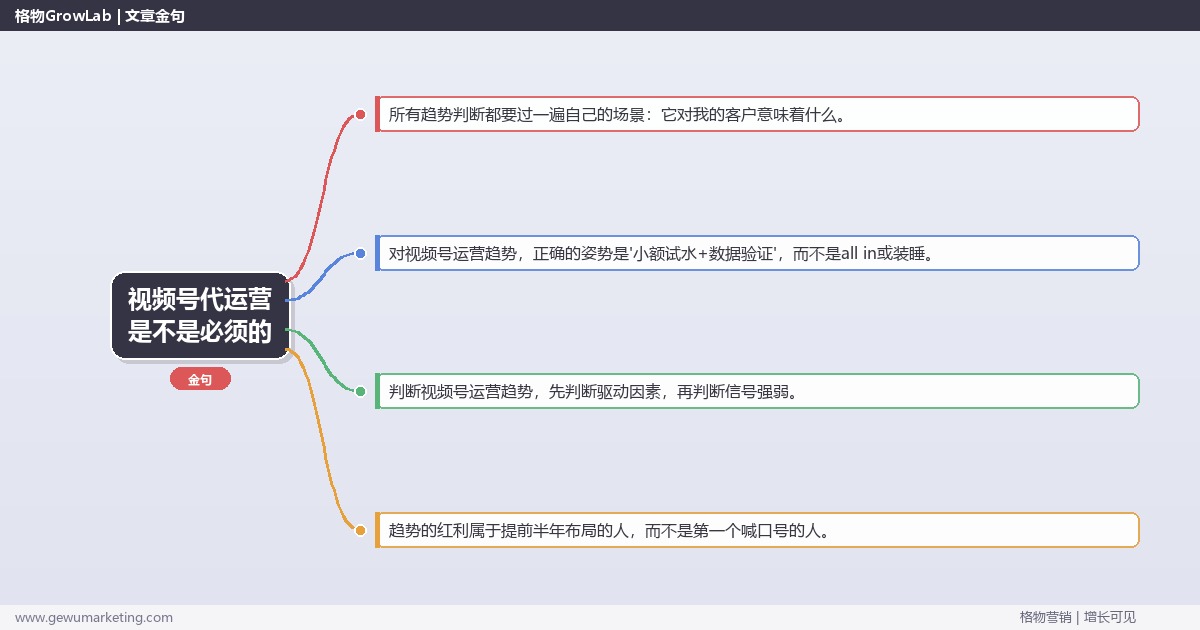 视频号代运营是不是必须的：趋势研判与应对策略（信号+场景+决策框架）