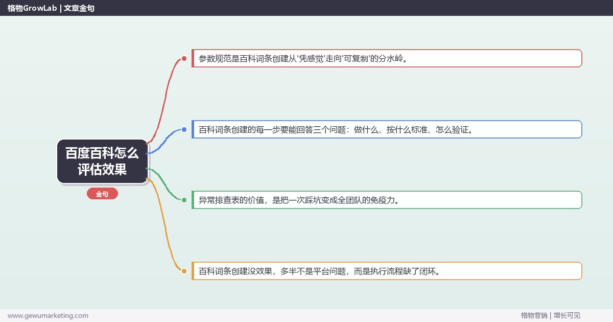 百度百科怎么评估效果：从0到1的完整落地执行手册（步骤/参数/工具/排查）