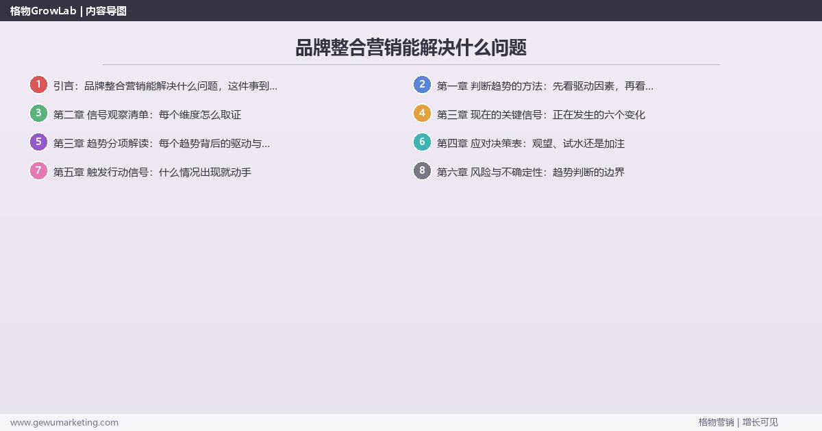 品牌整合营销能解决什么问题：趋势研判与应对策略（信号+场景+决策框架）