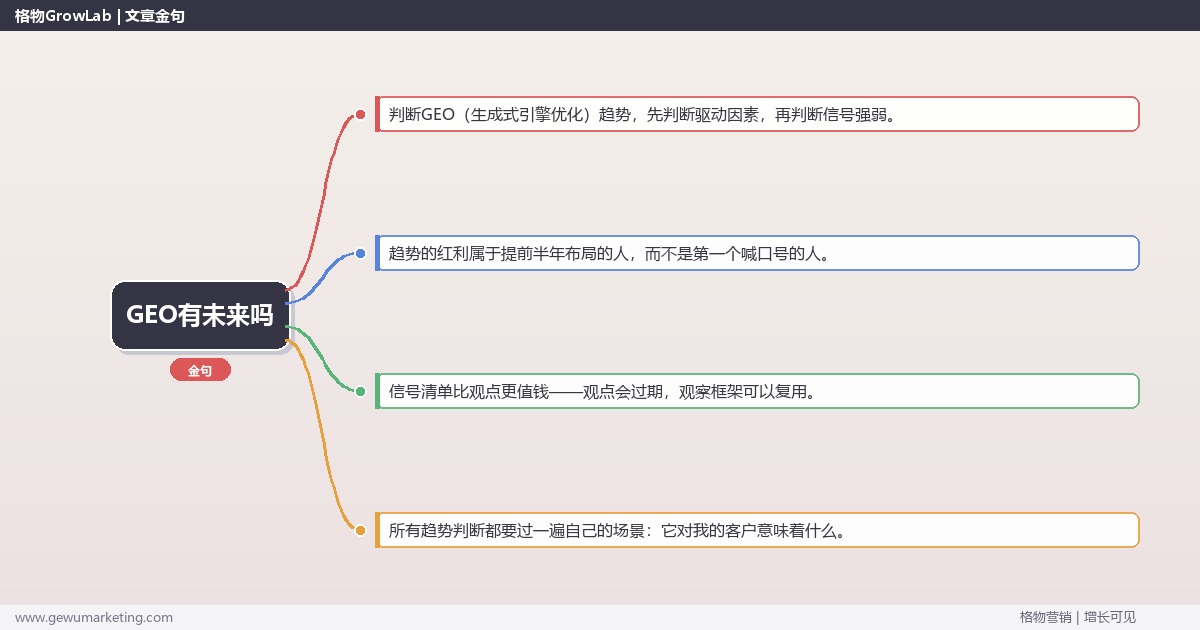 GEO有未来吗：趋势研判与应对策略（信号+场景+决策框架）