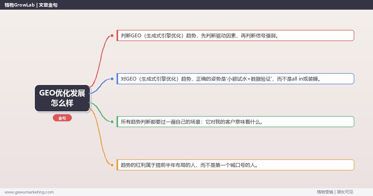 GEO优化发展怎么样：趋势研判与应对策略（信号+场景+决策框架）