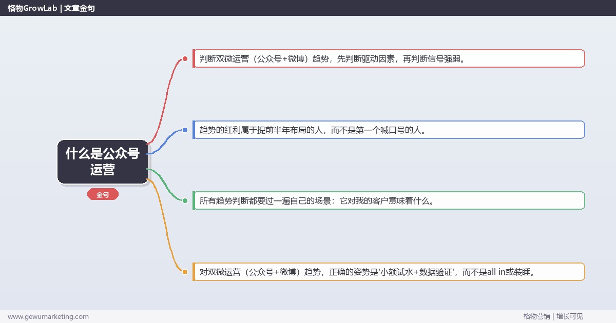 什么是公众号运营：趋势研判与应对策略（信号+场景+决策框架）
