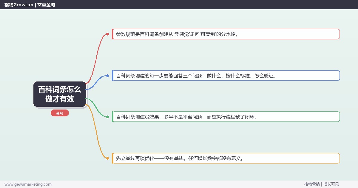 百科词条怎么做才有效：从0到1的完整落地执行手册（步骤/参数/工具/排查）