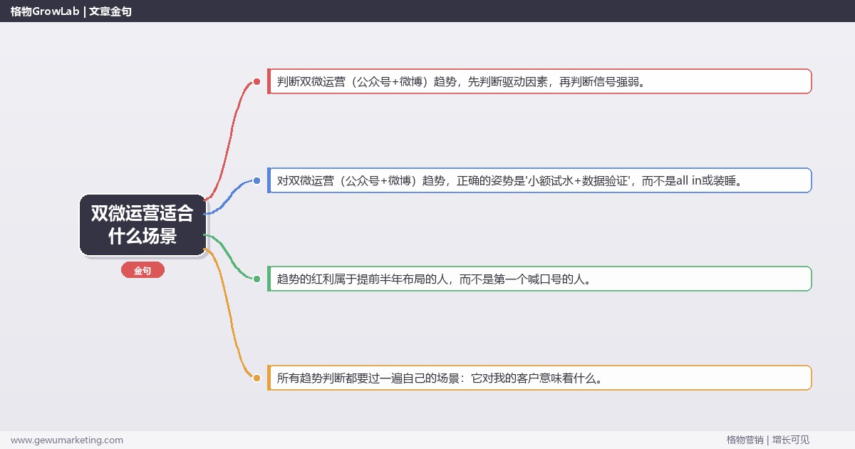 双微运营适合什么场景：趋势研判与应对策略（信号+场景+决策框架）
