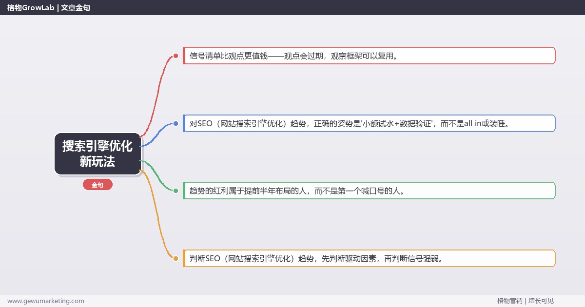 搜索引擎优化新玩法：趋势研判与应对策略（信号+场景+决策框架）