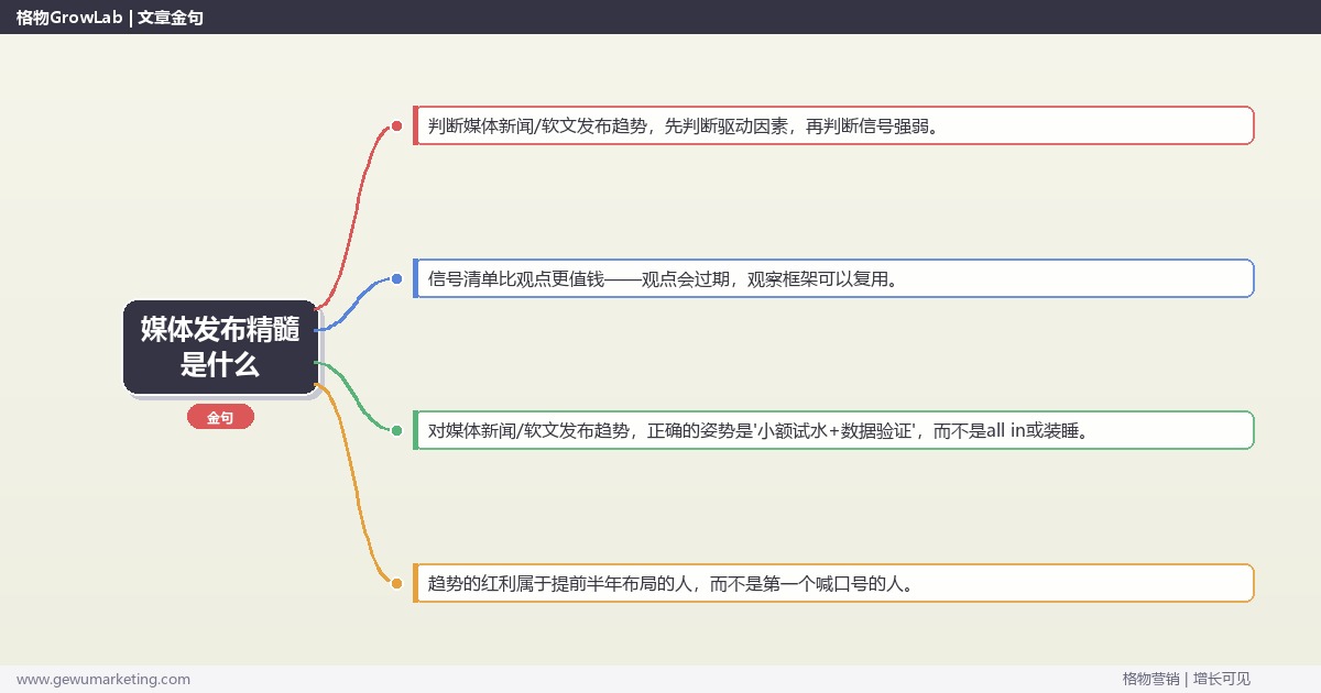 媒体发布精髓是什么：趋势研判与应对策略（信号+场景+决策框架）