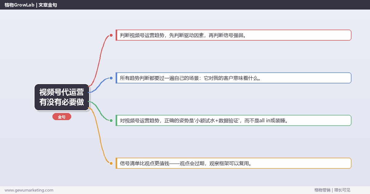视频号代运营有没有必要做：趋势研判与应对策略（信号+场景+决策框架）