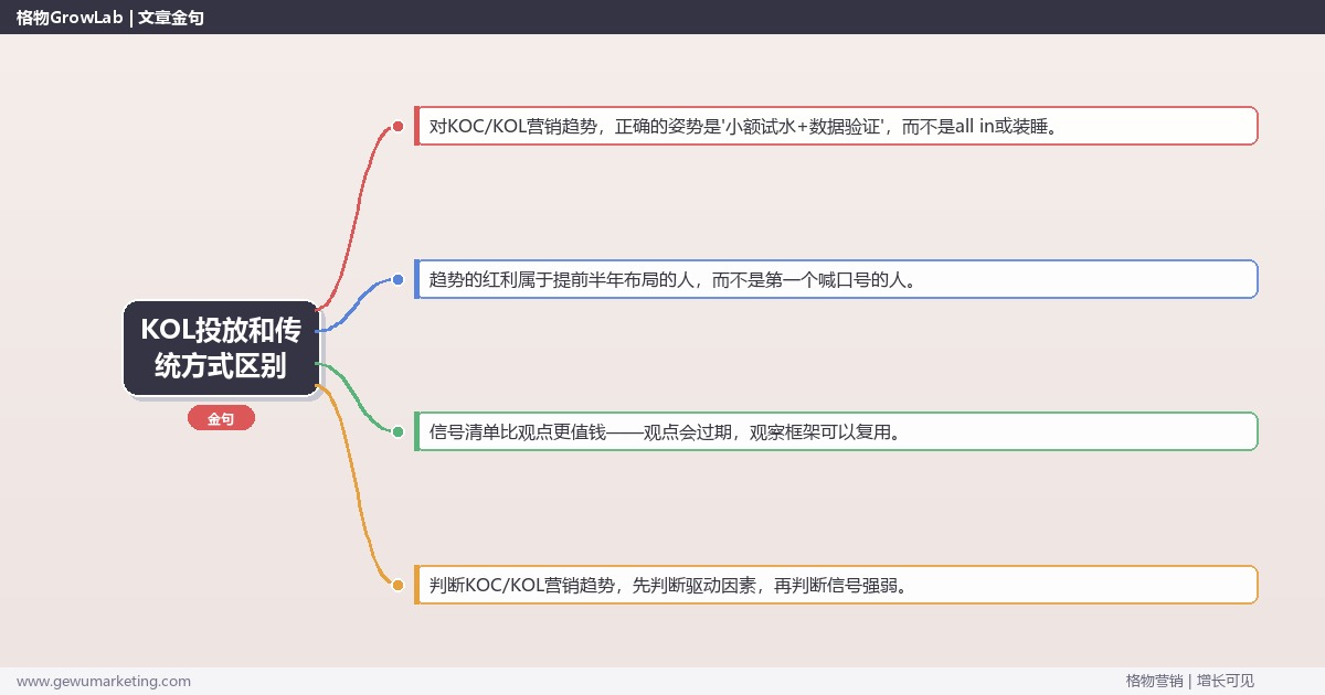 KOL投放和传统方式区别：趋势研判与应对策略（信号+场景+决策框架）