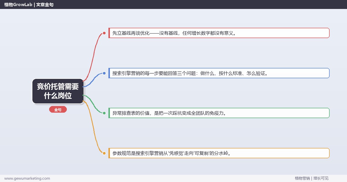 竞价托管需要什么岗位：从0到1的完整落地执行手册（步骤/参数/工具/排查）