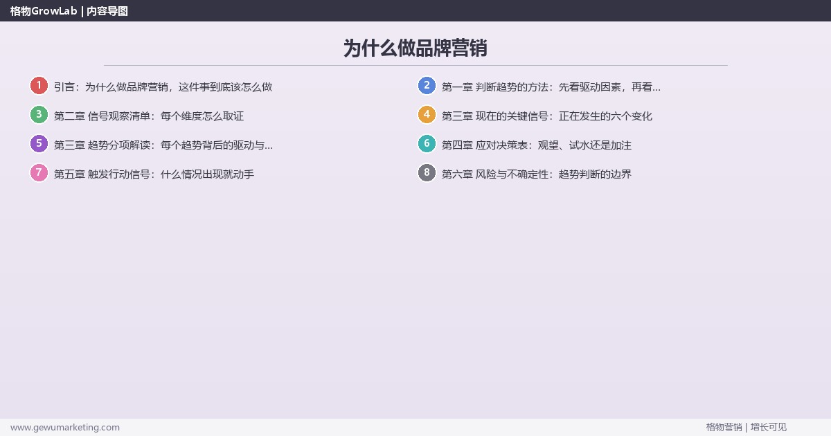 为什么做品牌营销：趋势研判与应对策略（信号+场景+决策框架）