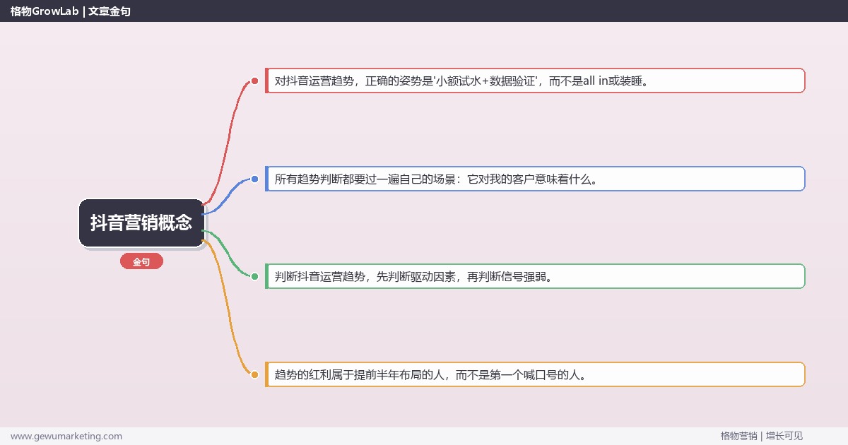 抖音营销概念：趋势研判与应对策略（信号+场景+决策框架）