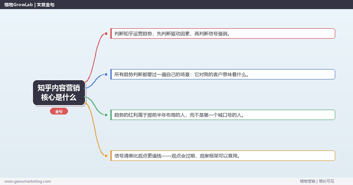 知乎内容营销核心是什么：趋势研判与应对策略（信号+场景+决策框架）