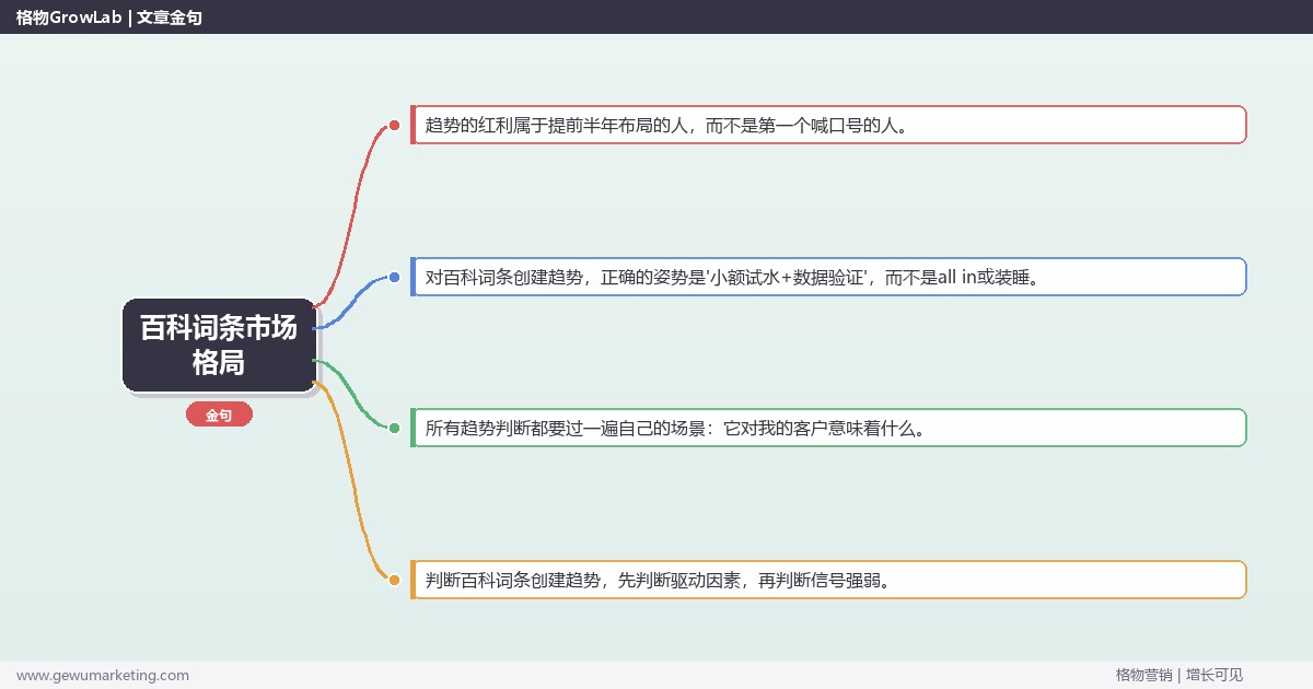 百科词条市场格局：趋势研判与应对策略（信号+场景+决策框架）
