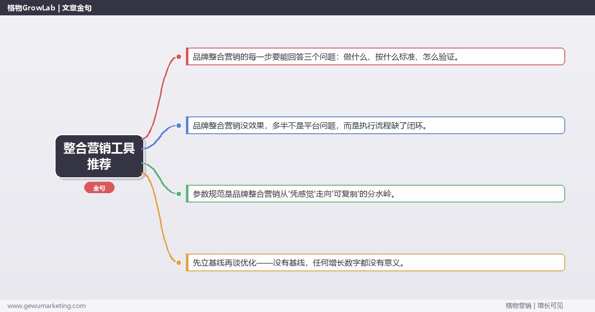 整合营销工具推荐：从0到1的完整落地执行手册（步骤/参数/工具/排查）