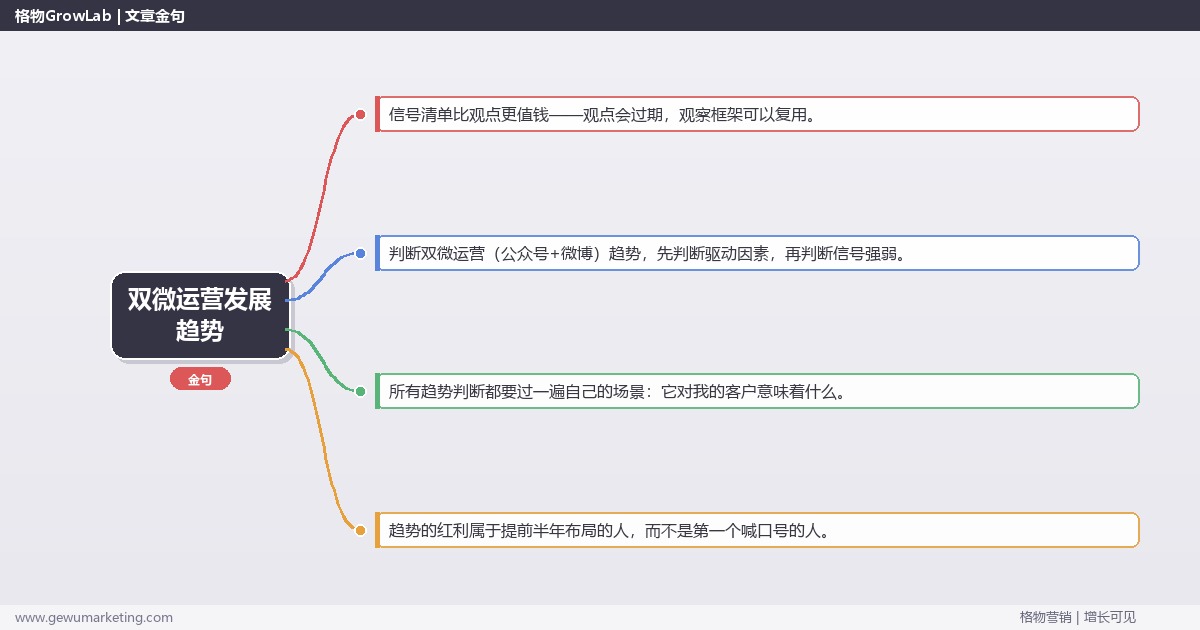 双微运营发展趋势：趋势研判与应对策略（信号+场景+决策框架）