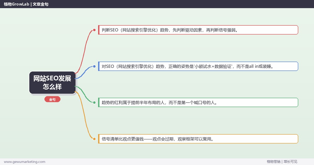 网站SEO发展怎么样：趋势研判与应对策略（信号+场景+决策框架）