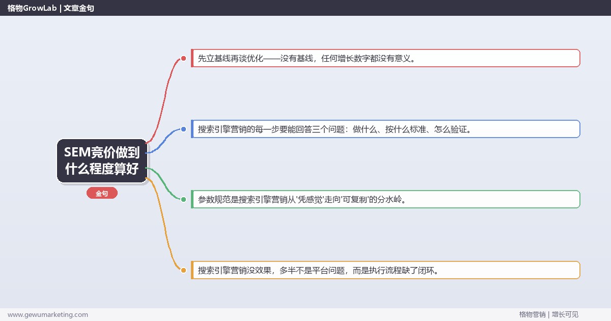 SEM竞价做到什么程度算好：从0到1的完整落地执行手册（步骤/参数/工具/排查）