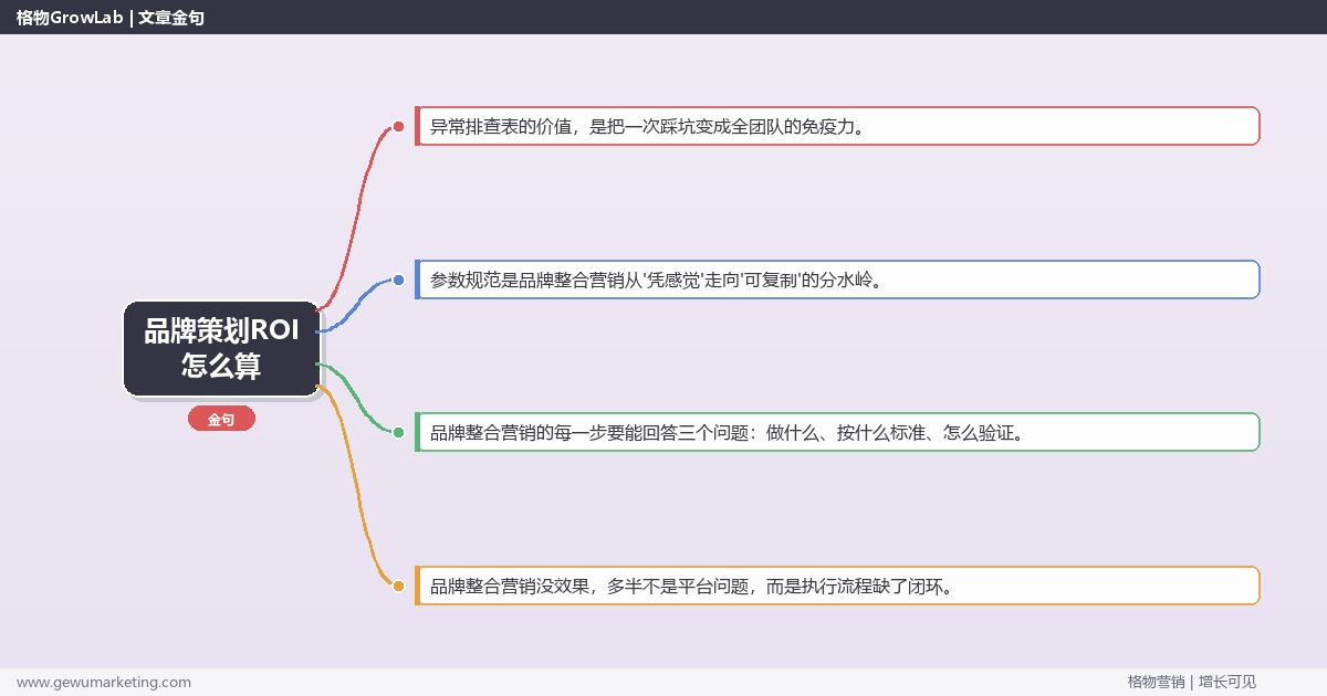 品牌策划ROI怎么算：从0到1的完整落地执行手册（步骤/参数/工具/排查）