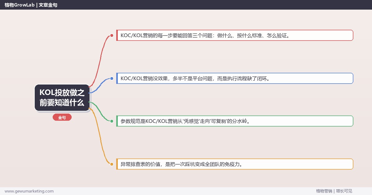 KOL投放做之前要知道什么：从0到1的完整落地执行手册（步骤/参数/工具/排查）