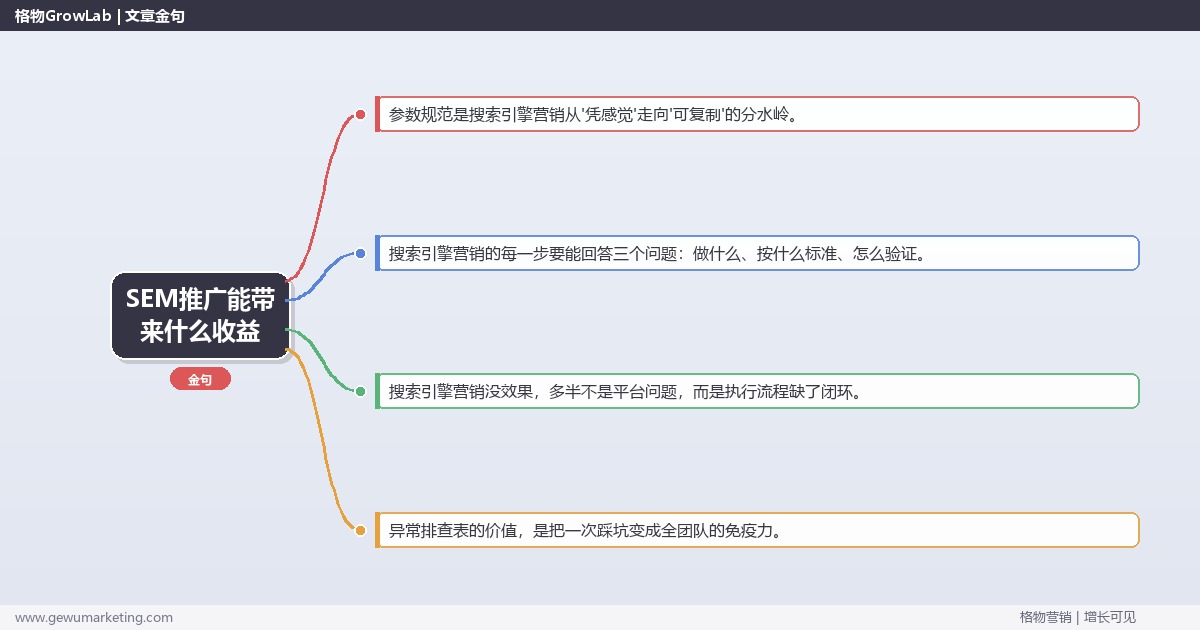 SEM推广能带来什么收益：从0到1的完整落地执行手册（步骤/参数/工具/排查）