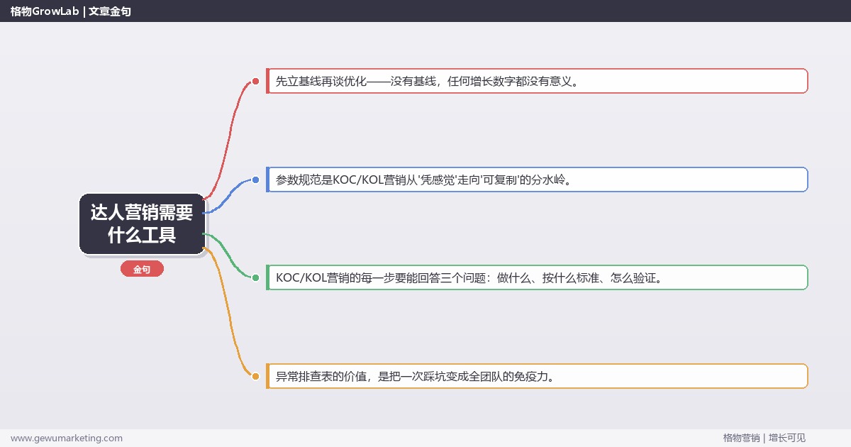 达人营销需要什么工具：从0到1的完整落地执行手册（步骤/参数/工具/排查）