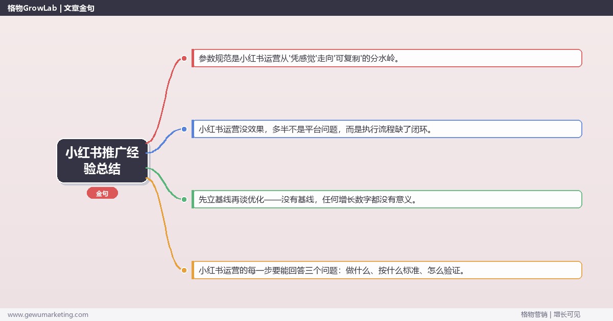 小红书推广经验总结：从0到1的完整落地执行手册（步骤/参数/工具/排查）
