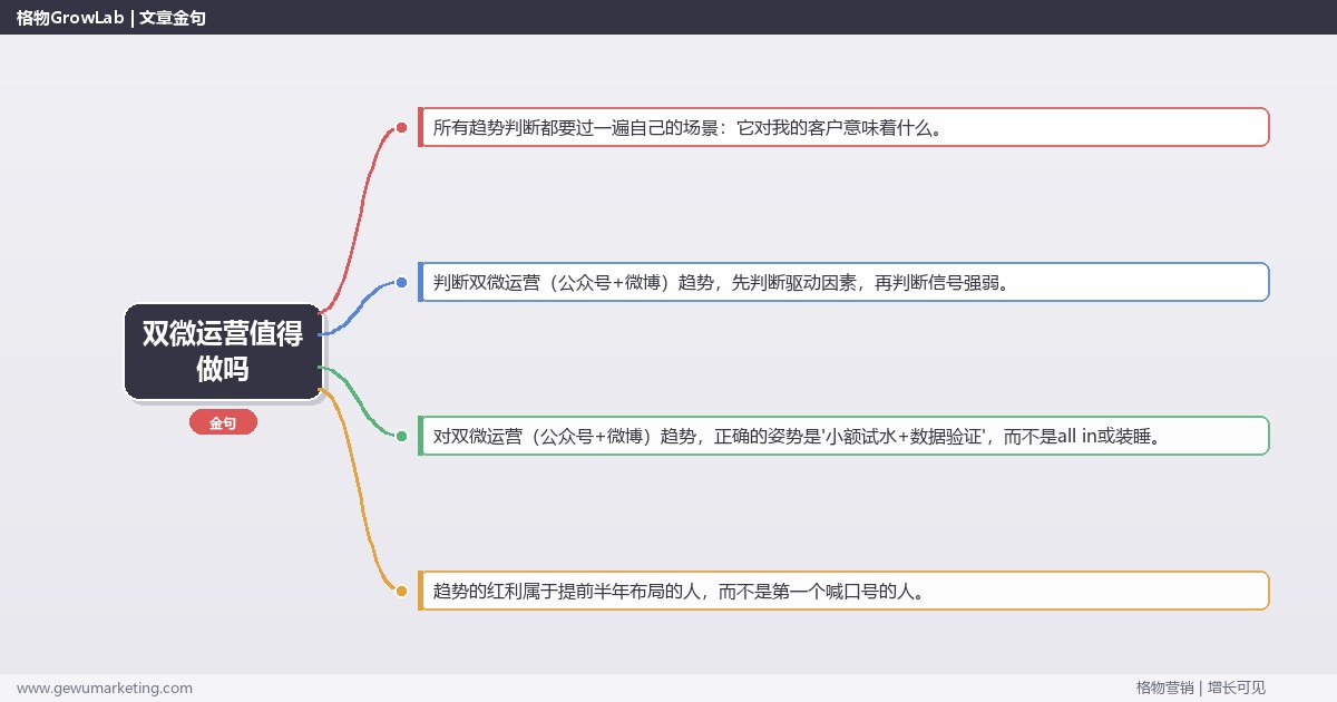 双微运营值得做吗：趋势研判与应对策略（信号+场景+决策框架）
