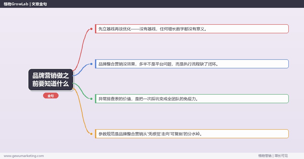 品牌营销做之前要知道什么：从0到1的完整落地执行手册（步骤/参数/工具/排查）