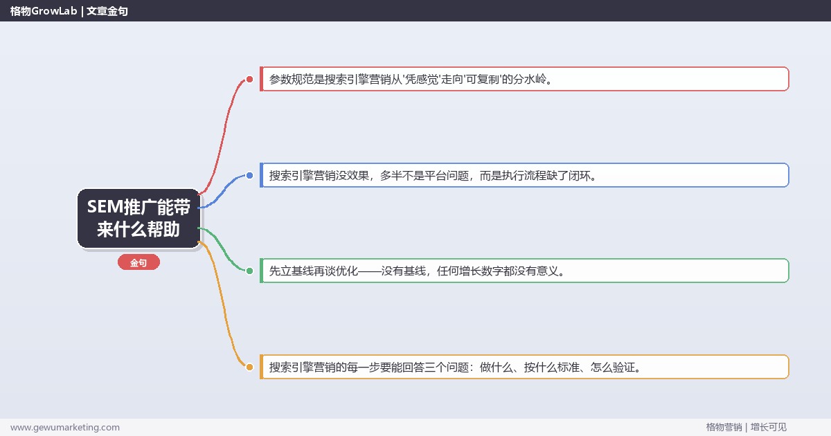 SEM推广能带来什么帮助：从0到1的完整落地执行手册（步骤/参数/工具/排查）