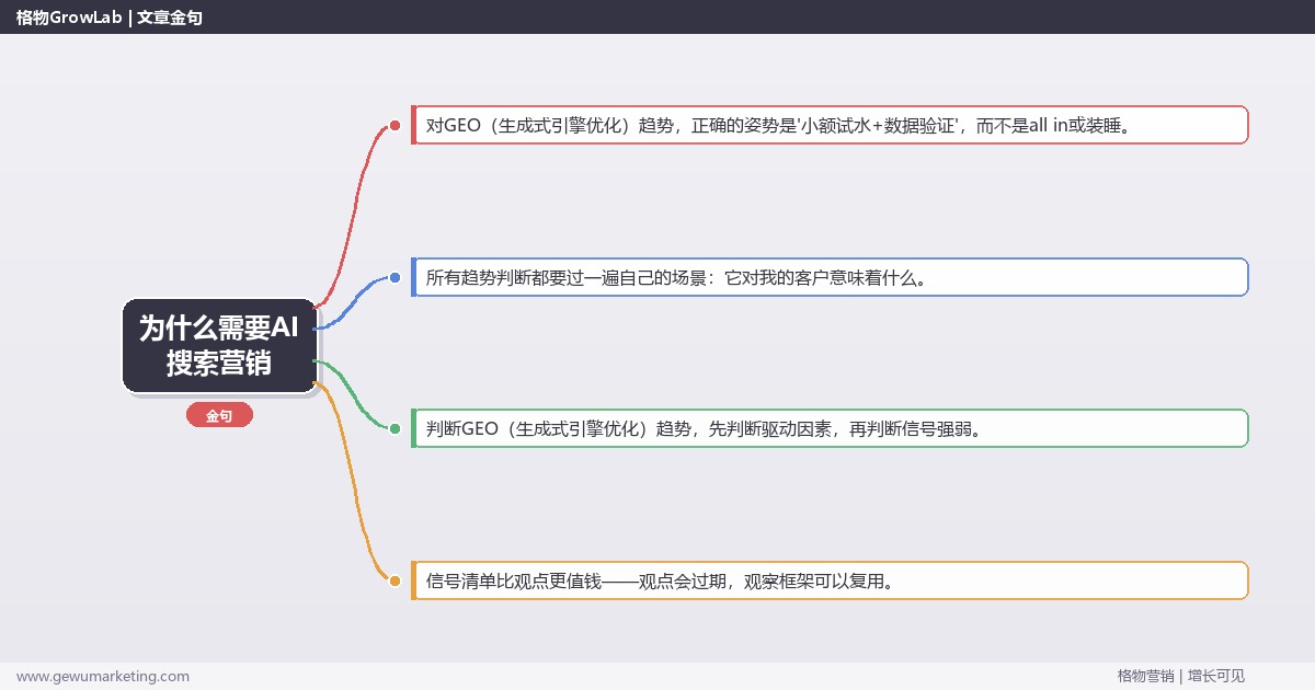 为什么需要AI搜索营销：趋势研判与应对策略（信号+场景+决策框架）