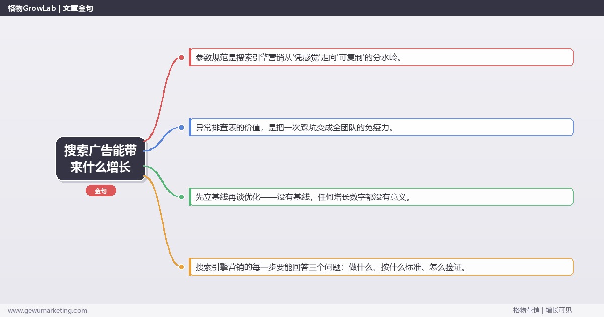 搜索广告能带来什么增长：从0到1的完整落地执行手册（步骤/参数/工具/排查）