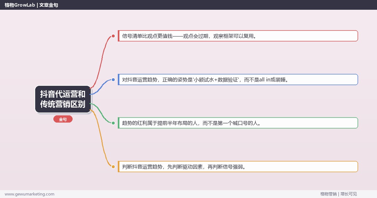 抖音代运营和传统营销区别：趋势研判与应对策略（信号+场景+决策框架）