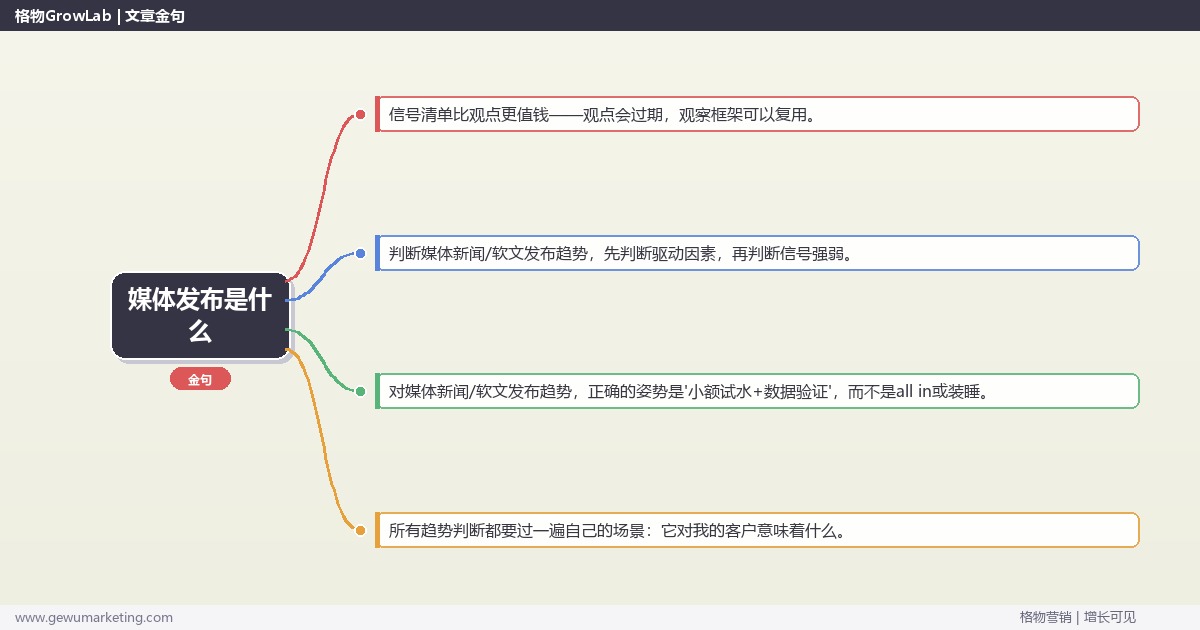 媒体发布是什么：趋势研判与应对策略（信号+场景+决策框架）