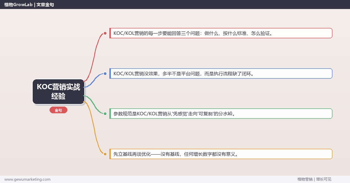 KOC营销实战经验：从0到1的完整落地执行手册（步骤/参数/工具/排查）