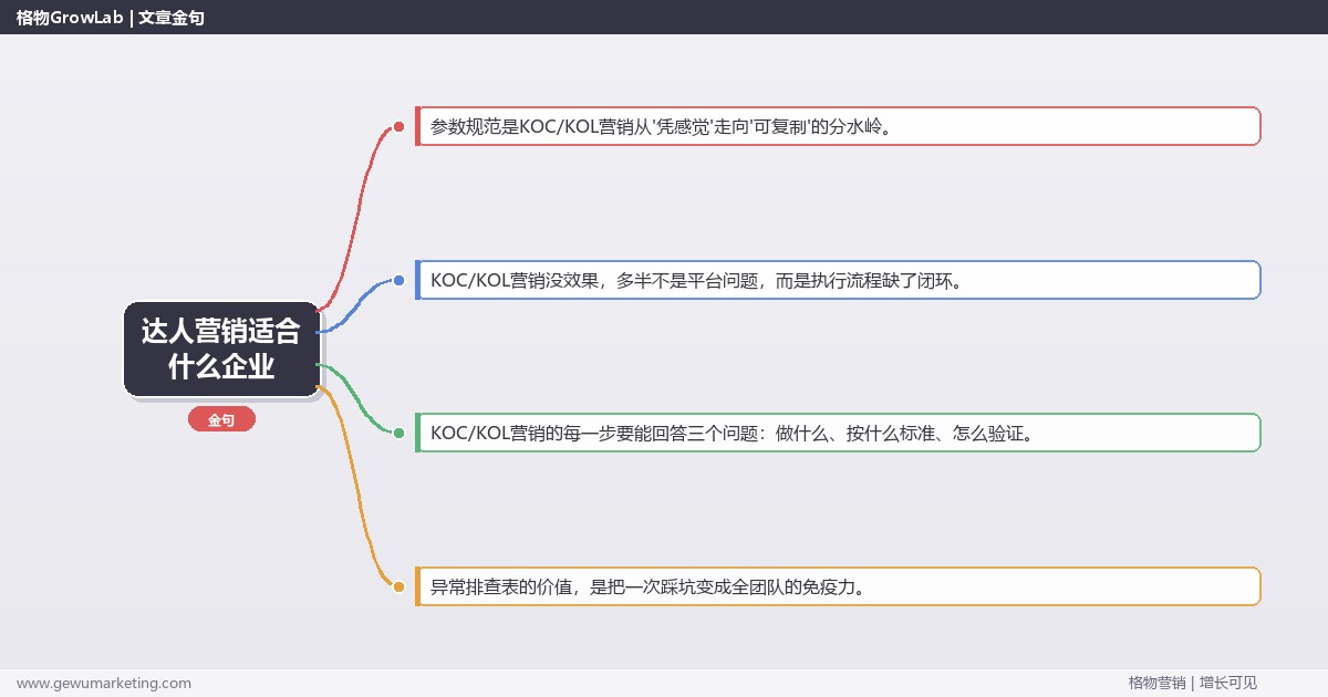 达人营销适合什么企业：从0到1的完整落地执行手册（步骤/参数/工具/排查）