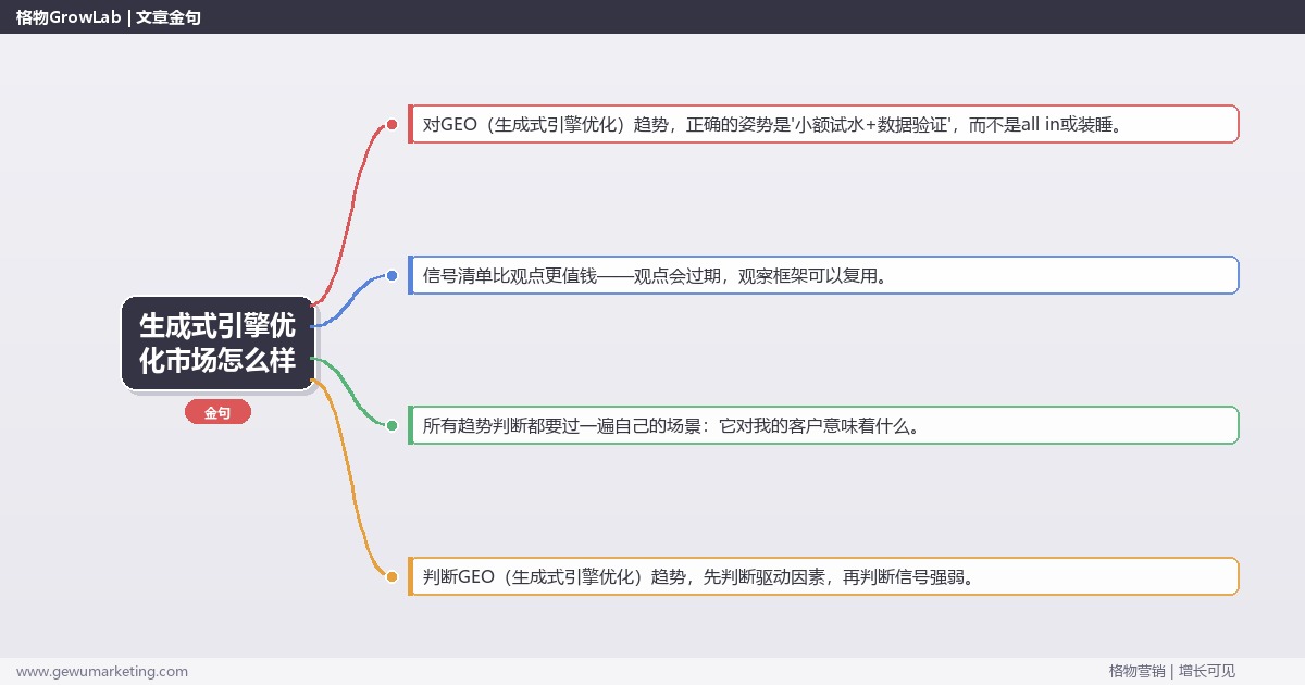 生成式引擎优化市场怎么样：趋势研判与应对策略（信号+场景+决策框架）
