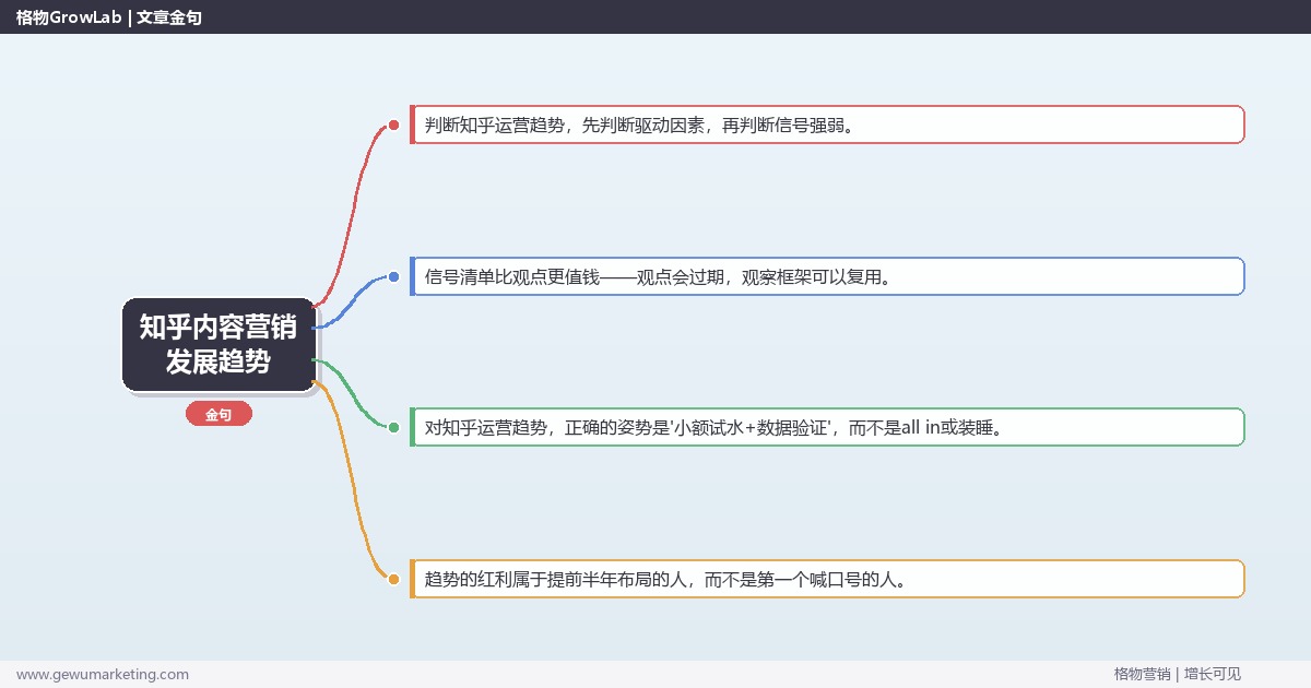 知乎内容营销发展趋势：趋势研判与应对策略（信号+场景+决策框架）